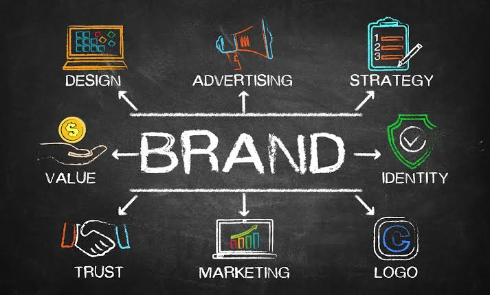 Brand strategy mind map — design, identity, logo, marketing, advertising, trust, and value